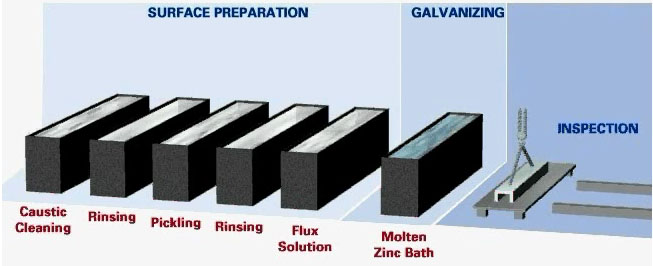 Galvanize перевод. Hot Zinc galvanization. Steel vs Aluminium. Hat-Dip galvanizing. Hot Deep galvanization.